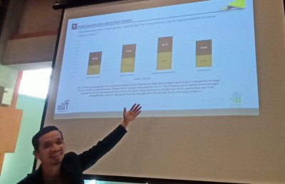 Pilkada 2024, Hasil Survei IPO Institute…
